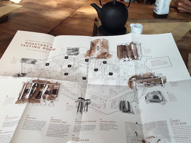 Starbucks Reserve Roastery